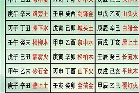 甲子海中金|五行解析海中金命人 海中金命五行禁忌